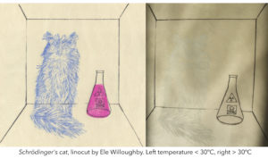 NanopodStudio_LinoBlockThermochromicWorkshop.June25-26